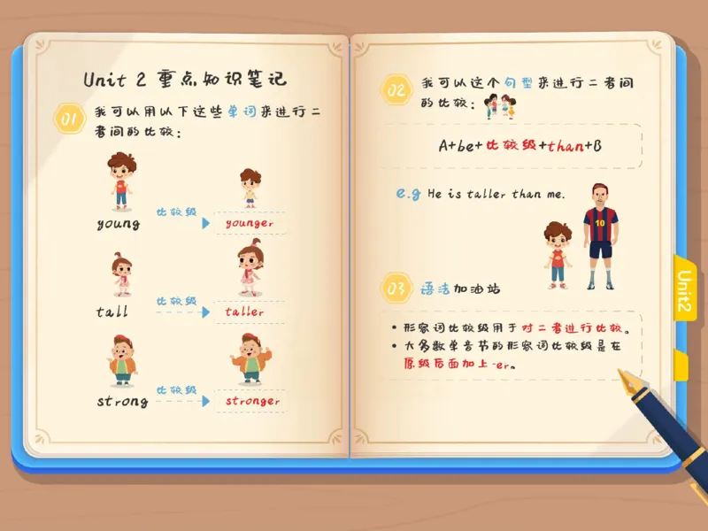 《寒四年级双优系统课重点笔记汇总-3ce5f6345208_小学学而思全套_四年级全套_四年级2020年暑-2021年的直播课_2021年寒假课程四年级_2021寒四年级中外教双优系统课吴敏仪完结》第4页预览