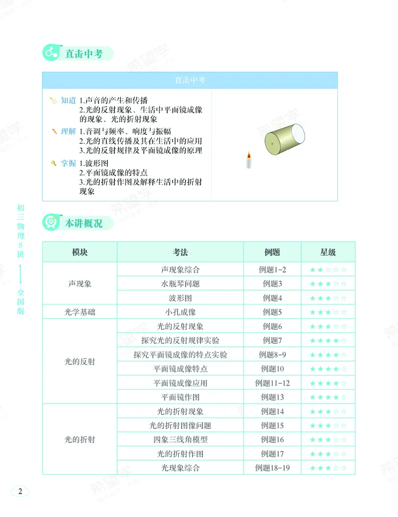 《初三物理培训班学习用书-春上-全国版S-讲义2-正文-af406ae11aea_学而思初中3年级_2024春上初三_06.2024春上初三物理S班余沛州_资料》第6页预览