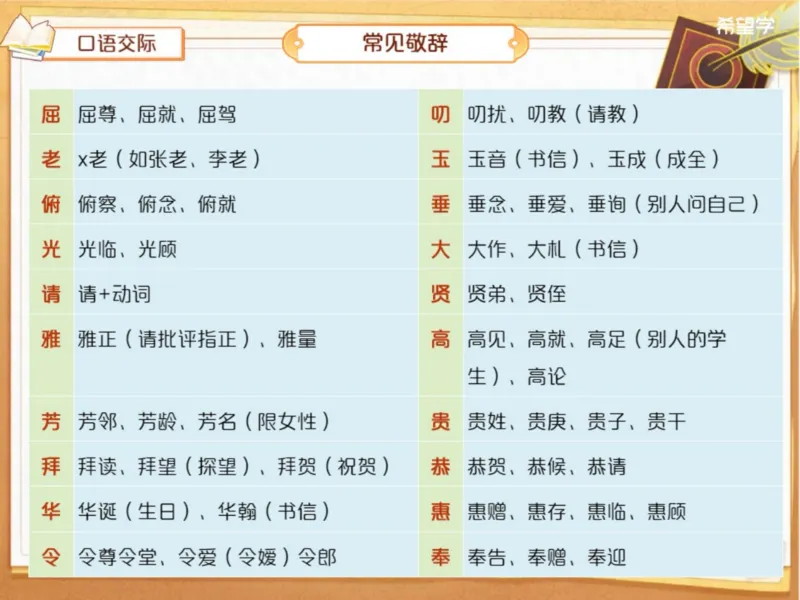 《初二春下第9讲爱豆笔记-202cde7a2a1c_学而思初中2年级_2024春下初二_01.2024春下初二语文A+班陆杰峰_10.综合训练应用文重难点梳理》第4页预览