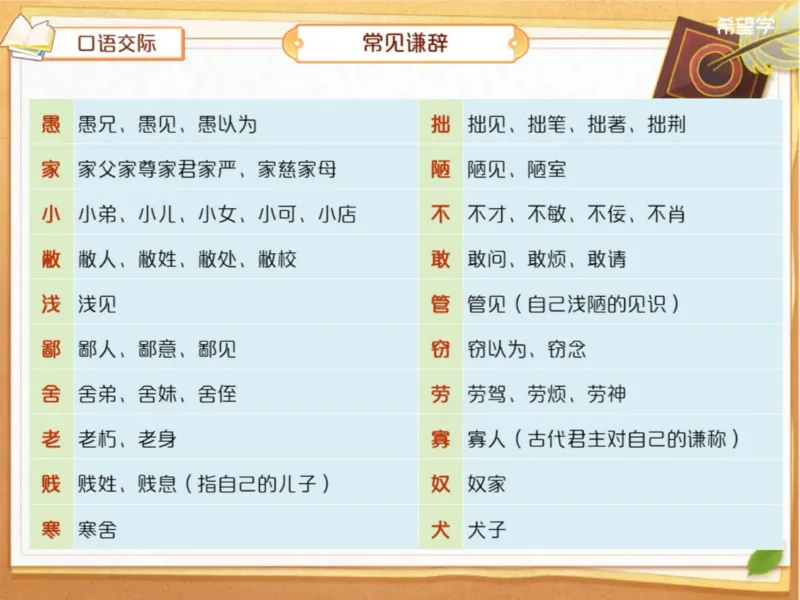 《初二春下第9讲爱豆笔记-202cde7a2a1c_学而思初中2年级_2024春下初二_01.2024春下初二语文A+班陆杰峰_10.综合训练应用文重难点梳理》第6页预览
