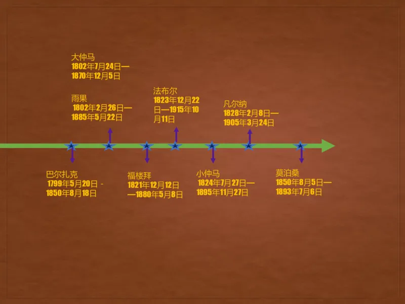 《糖果班四年级第三讲《昆虫记》-4569257818b0_小学学而思全套_四年级全套_四年级2020年暑-2021年的直播课_2020年秋季课程四年级_2020年秋季课程四年级语文_第三讲资料》第2页预览