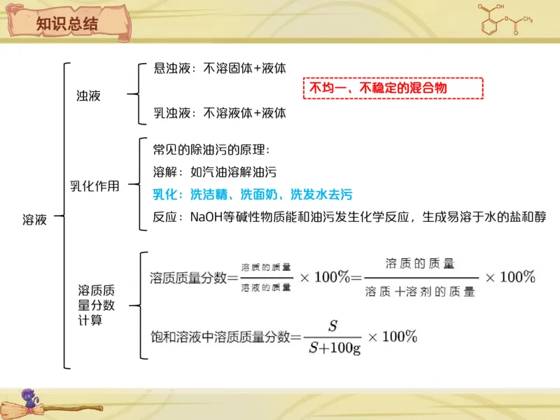 《9笔记-086177a41002_学而思初中3年级_2024春上初三_08.2024春上初三化学S班陈潭飞_资料》第3页预览