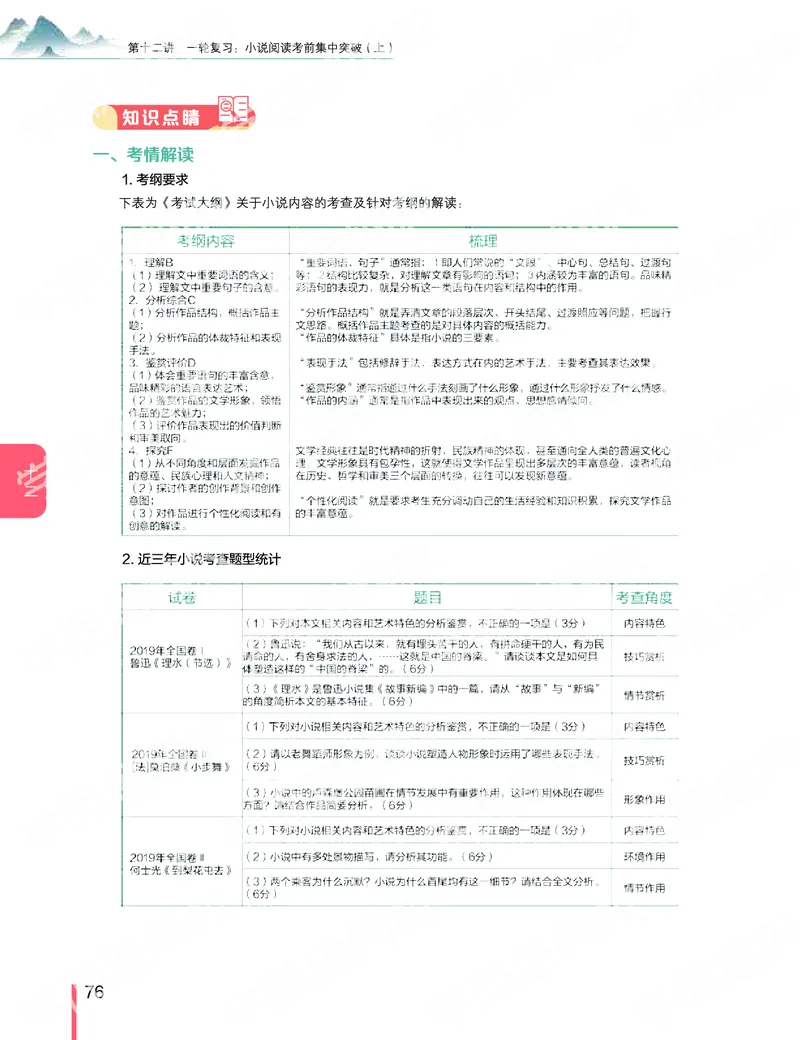 《2019秋-高三语文目标清北-第12讲-92a98b0487e0_学而思高三全套_2019秋季高三直播_秋季目标清北班高三语文1.5轮复习直播班（全国）_资料》第2页预览