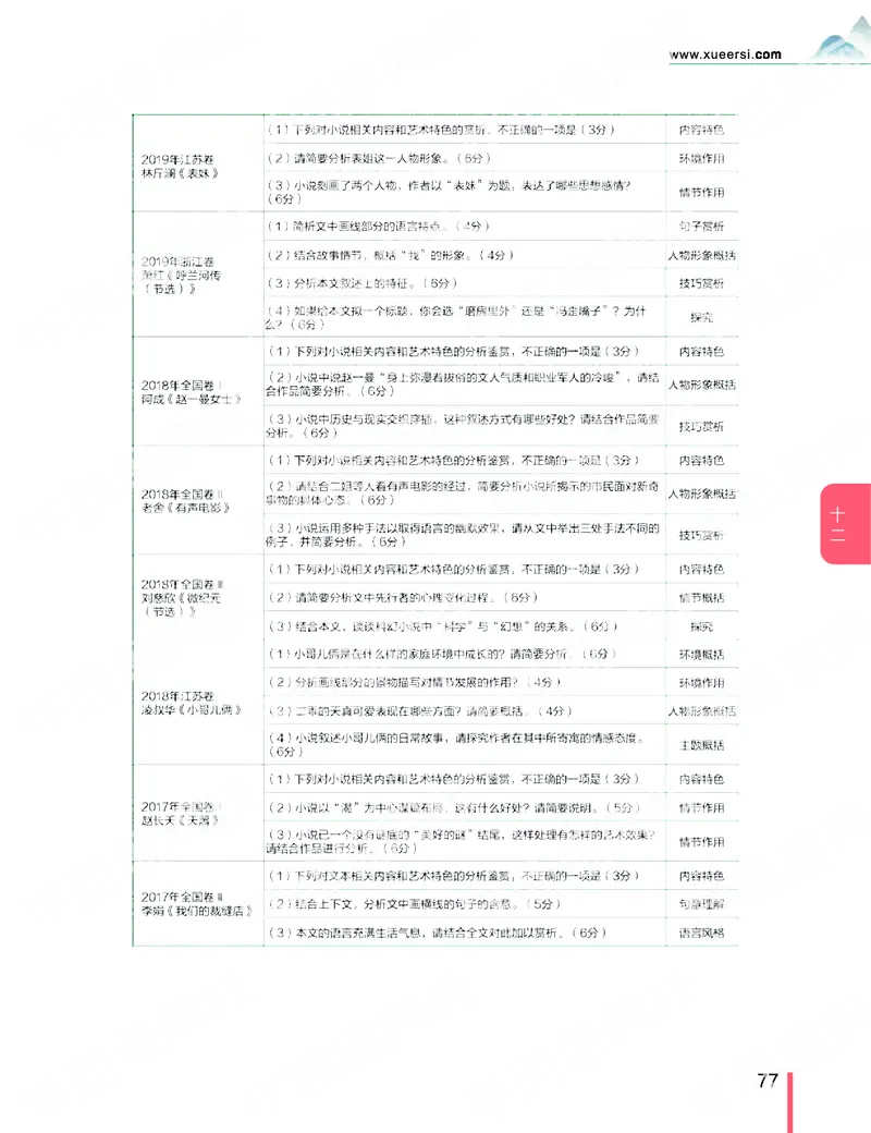 《2019秋-高三语文目标清北-第12讲-92a98b0487e0_学而思高三全套_2019秋季高三直播_秋季目标清北班高三语文1.5轮复习直播班（全国）_资料》第3页预览