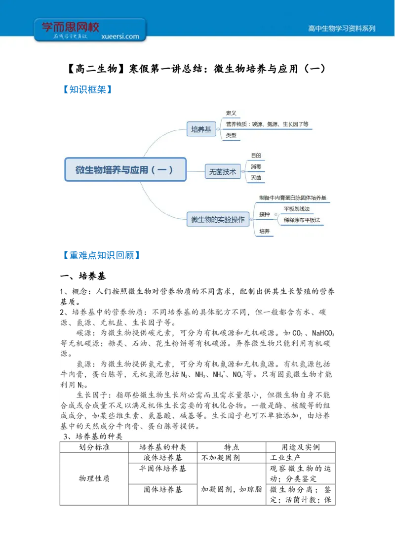 《高二生物目标清北课后总结寒假第一讲-c2e4c0e2e474_学而思高二全套_2020年寒假高二(1)_2020寒假目标清北班高二生物直播班（全国）7讲周云完结_资料》第1页预览
