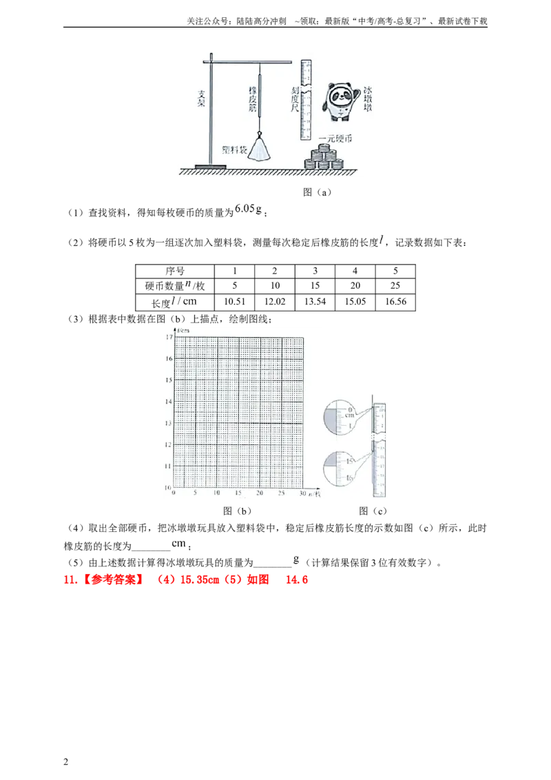 《实验2探究弹簧弹力与形变量的关系--高考物理真题汇编（含解析）_04-物理-高考总复习_专项复习_2025年_2025年高考物理实验专项训练专题练习实验题真题分类汇编_资料》第2页预览