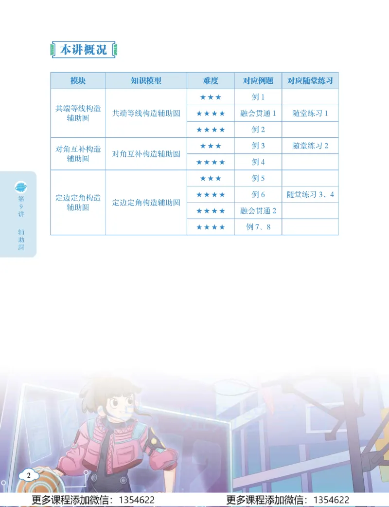 《初三数学-秋下-人教版A加-讲义2_Password_Removed-1805cff43bf9_学而思初中3年级_2023秋下初三_02.完结2023秋下初三数学人教A+班杨靖宁》第8页预览