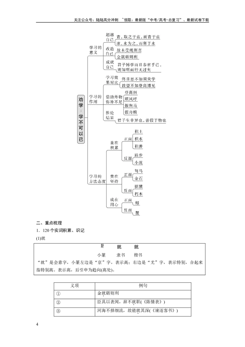 《必修上册(一)　单篇梳理　基础积累　课文1　劝学_一轮复习_2024年_2024高考语文大一轮复习课件讲义新人教版知识总结_2024年高考语文一轮复习讲义（部编新高考版）_教材文言文点线面》第4页预览