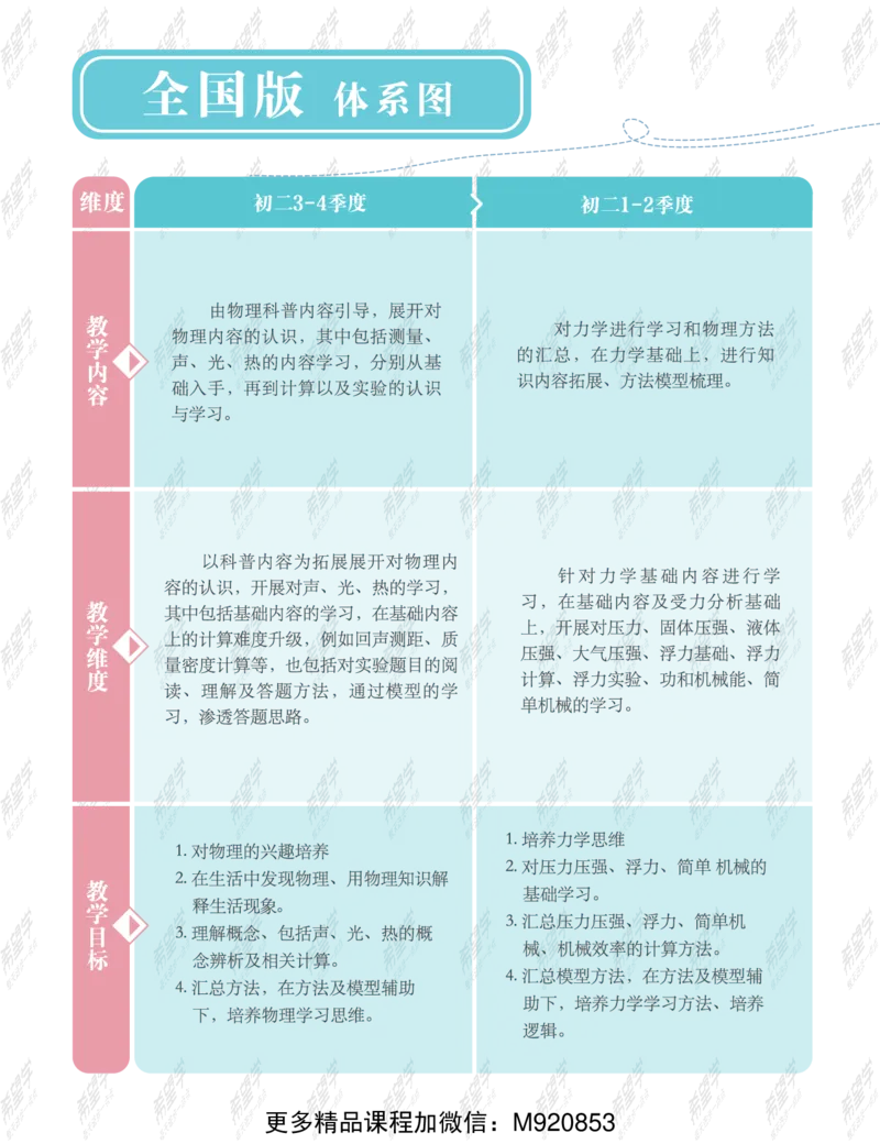 《wx_11220323470089-初二物理全国S讲义-正文-1651895467142-2c61896ff03b_学而思初中2年级_2022暑初二_初二物理暑假培训班（三季度-全国版S）杜春雨完结》第4页预览