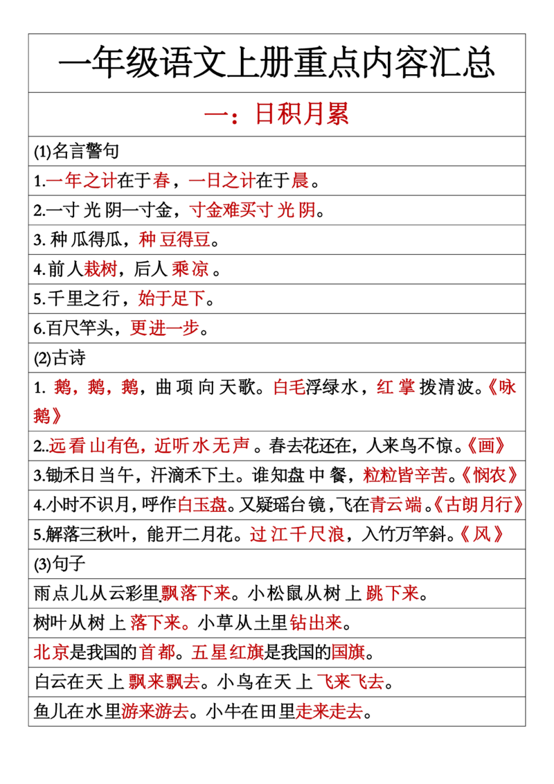 《10.13一年级语文上册重点内容_1年级上册同步教辅_1上语文_一上语文-知识点汇总》第1页预览
