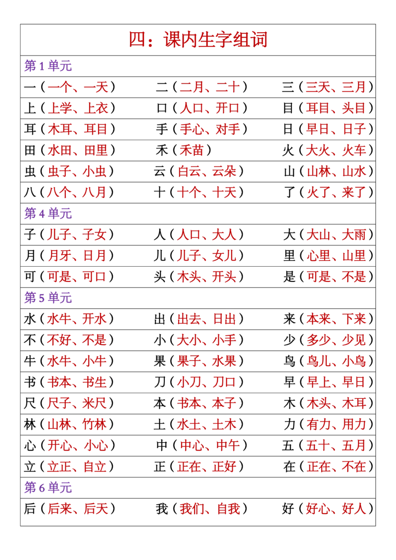 《10.13一年级语文上册重点内容_1年级上册同步教辅_1上语文_一上语文-知识点汇总》第5页预览