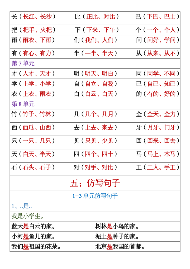 《10.13一年级语文上册重点内容_1年级上册同步教辅_1上语文_一上语文-知识点汇总》第6页预览