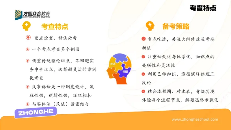 《民诉方法论_2026法考客观_众-H_2026法考系统强化（内部）合集_00.配套资料(含知识点汇总)_02.学习方法论_00.配套讲义》第10页预览