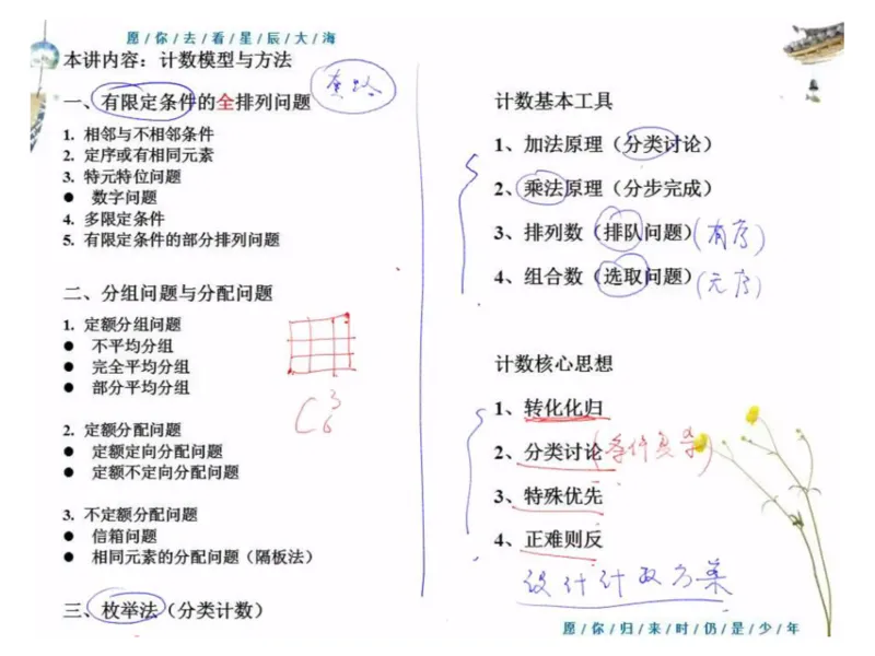 《高三清北班第13讲课堂板书-2cec3b5f4fca_学而思高三全套_2019秋季高三直播_秋季目标清北班高三理科数学1(1).5轮复习直播班（全国）16讲王侃_资料》第3页预览