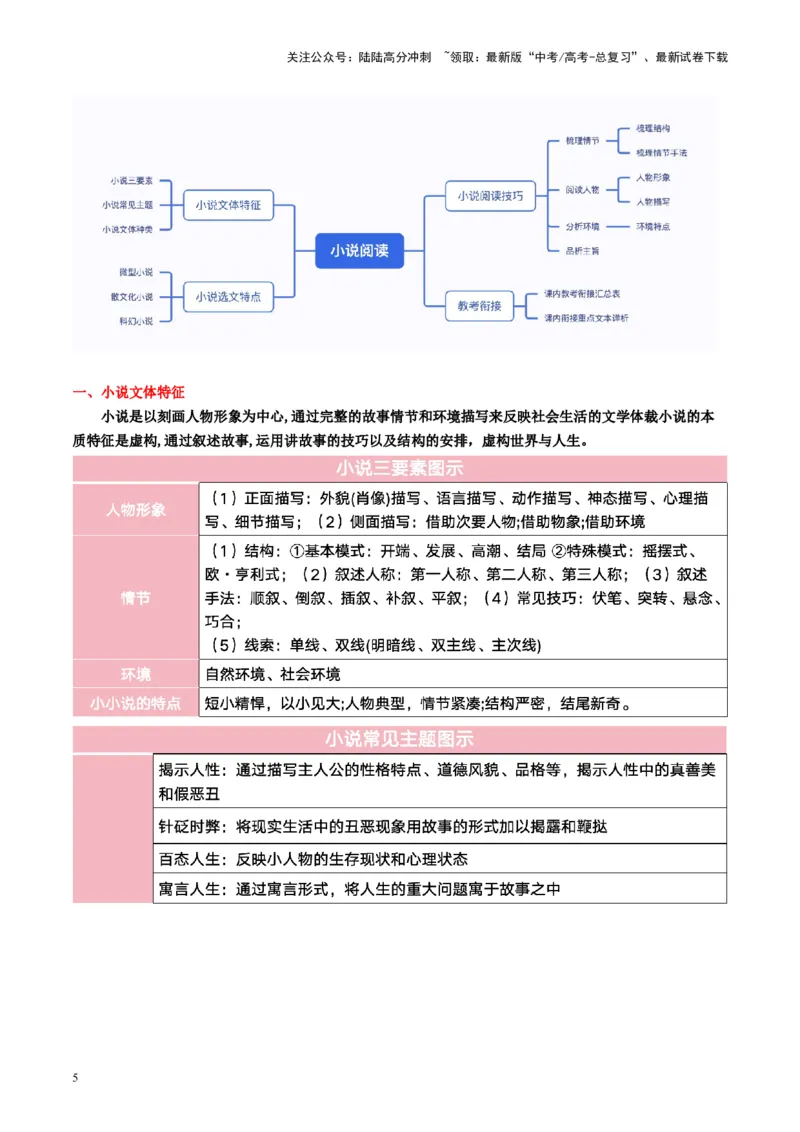 《小说阅读第一课（讲义）学生版_一轮复习_2025年_2025年高考语文一轮复习讲义+练习+课件（新教材新高考）_小说阅读》第5页预览