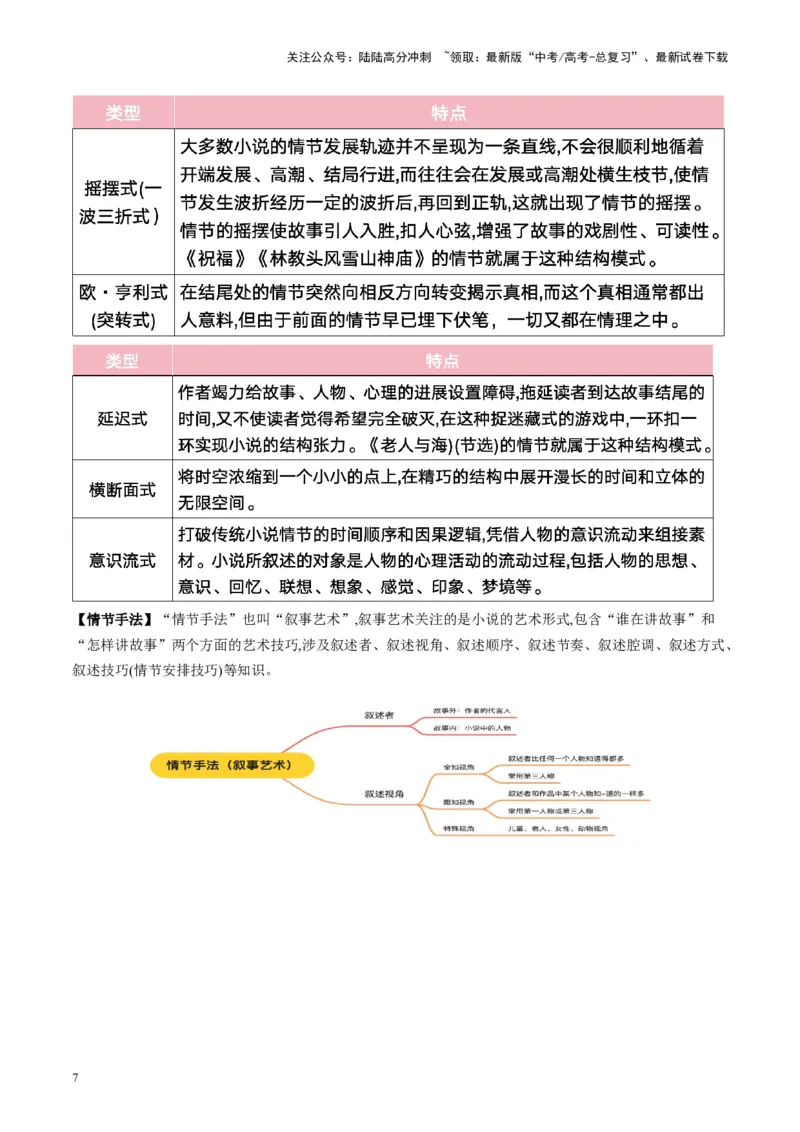 《小说阅读第一课（讲义）学生版_一轮复习_2025年_2025年高考语文一轮复习讲义+练习+课件（新教材新高考）_小说阅读》第7页预览
