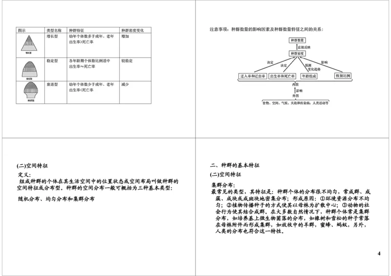 《种群--种群特征及数量变化（一轮下）-19a268234370_学而思高三全套_高三录播课程各种版本_高三一轮二轮_29709-56高考生物一轮总复习（必修+选修1、3）》第4页预览