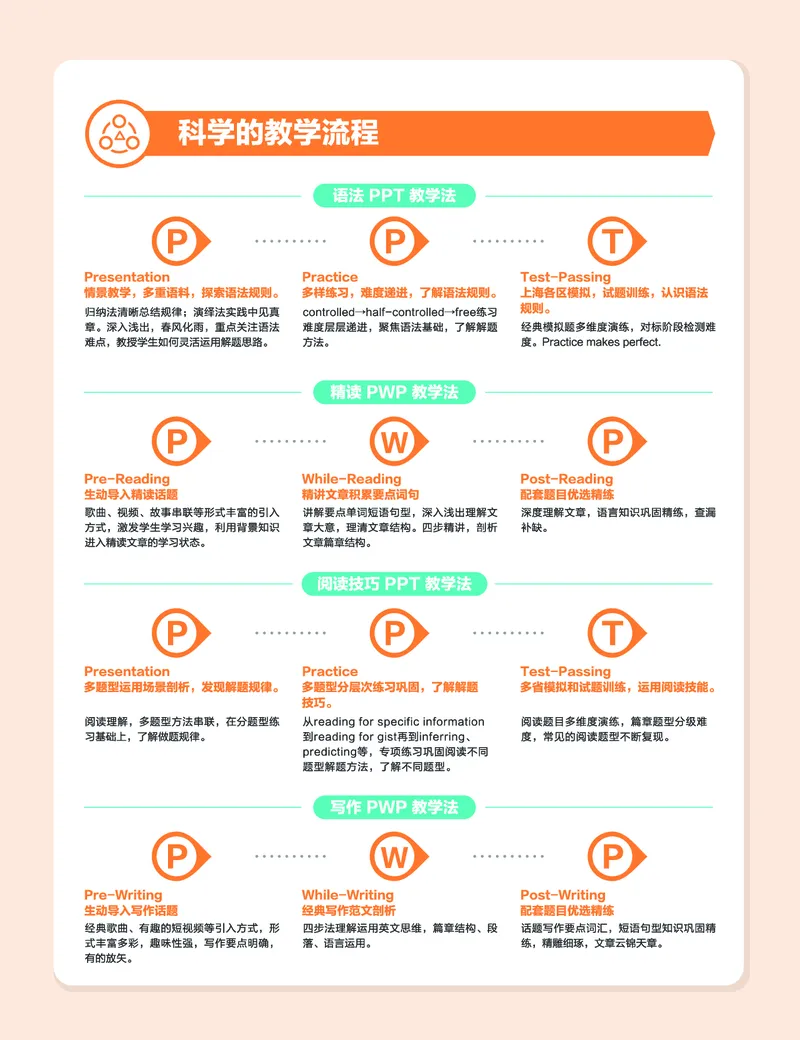 《wx_11220111453053-初一全国S-学习用书-讲义-正文-1645580244219(2)-f4664b3e874e_学而思初中1年级_2022春初一_初一春季英语全国版S刘伟义靳旸宁完结_初一2022春季英语资料补充》第6页预览