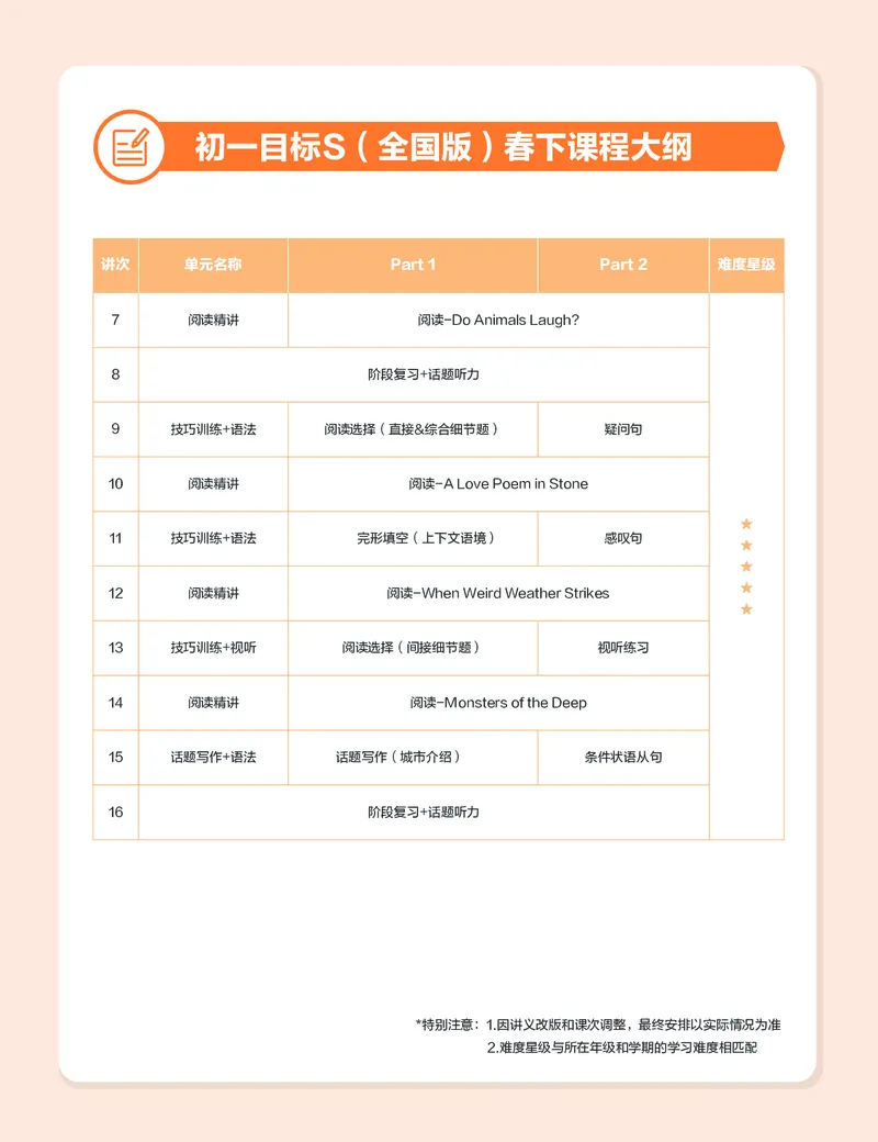 《wx_11220111453053-初一全国S-学习用书-讲义-正文-1645580244219(2)-f4664b3e874e_学而思初中1年级_2022春初一_初一春季英语全国版S刘伟义靳旸宁完结_初一2022春季英语资料补充》第7页预览