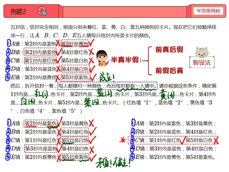 《第14讲_好玩的逻辑推理笔记-9f3db2f75412_小学学而思全套_三年级全套_三年级直播课_2020年秋季课程三年级_2020年秋季课程三年级数学_14.好玩的逻辑推理》第3页预览