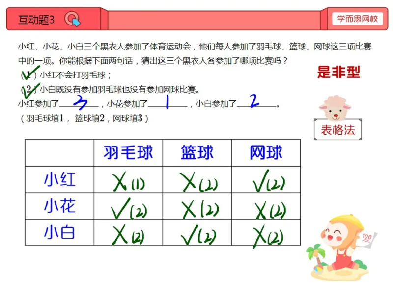 《第14讲_好玩的逻辑推理笔记-9f3db2f75412_小学学而思全套_三年级全套_三年级直播课_2020年秋季课程三年级_2020年秋季课程三年级数学_14.好玩的逻辑推理》第6页预览