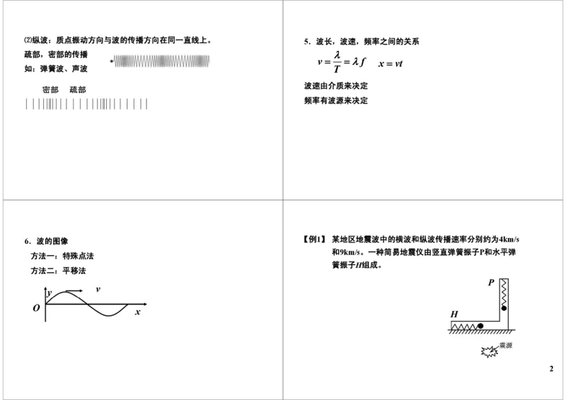 《35讲义-30db6bd51996_学而思高三全套_高三录播课程各种版本_高三一轮二轮_21630=11964高考物理一轮总复习(含动量部分）-于亮61讲_第35讲：机械波》第2页预览