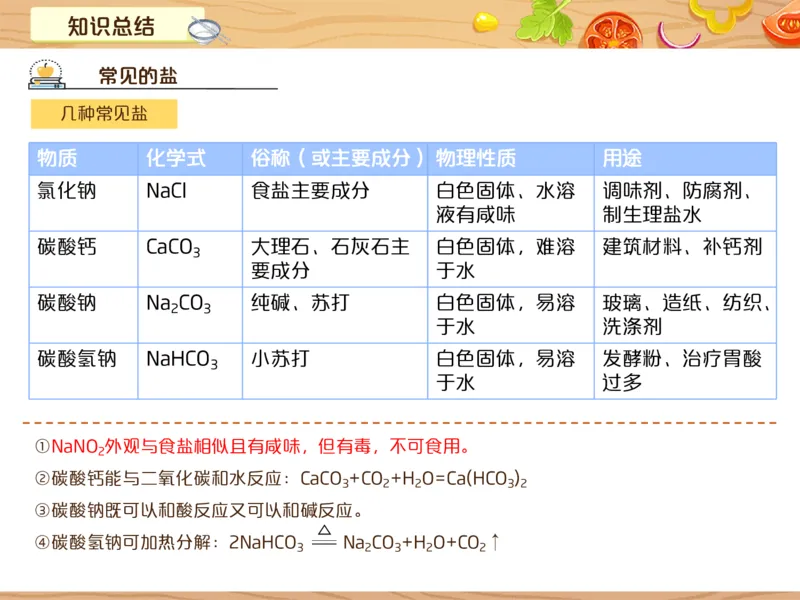 《6笔记-e5c952d5735a_学而思初中3年级_2024春上初三_08.2024春上初三化学S班陈潭飞_资料》第3页预览