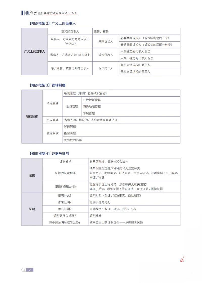 《民诉框架体系_2026法考客观_厚-D_2026厚大法考框架体系视频+讲义_2026厚大法考框架体系讲义》第2页预览
