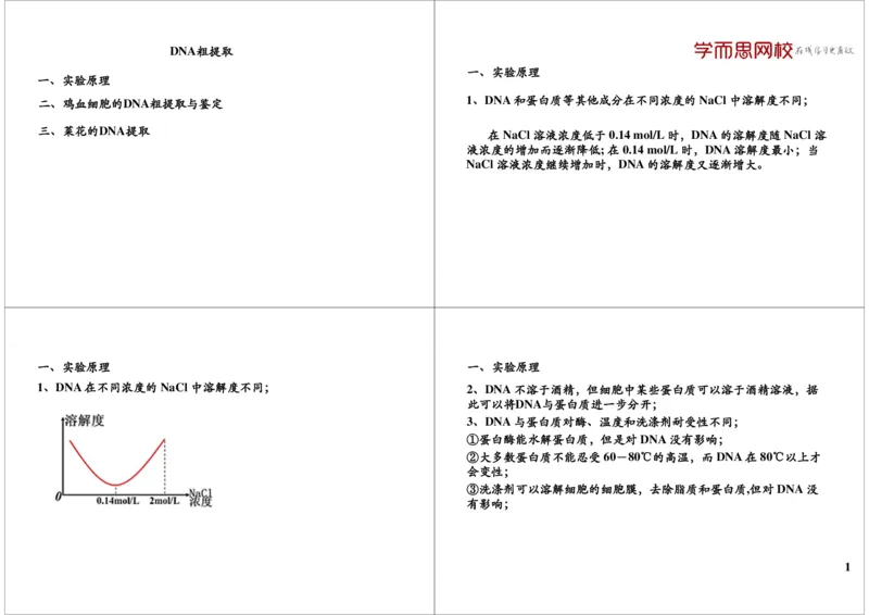 《DNA粗提取（一轮下）-8fdaf783f48a_学而思高三全套_高三录播课程各种版本_高三一轮二轮_29709-56高考生物一轮总复习（必修+选修1、3）_第44讲：DNA粗提取（一轮下）》第1页预览
