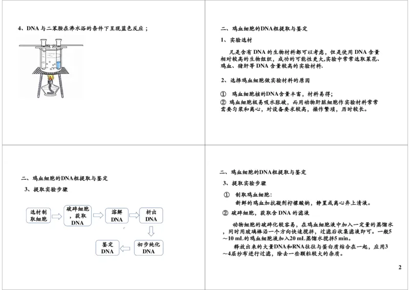《DNA粗提取（一轮下）-8fdaf783f48a_学而思高三全套_高三录播课程各种版本_高三一轮二轮_29709-56高考生物一轮总复习（必修+选修1、3）_第44讲：DNA粗提取（一轮下）》第2页预览