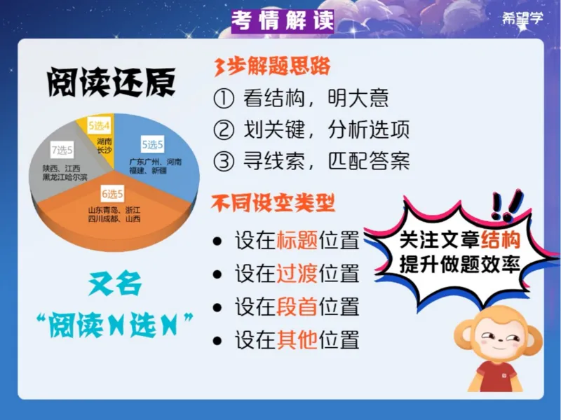 《2笔记-b3b853d20654_学而思初中3年级_2024春上初三_04.2024春上初三英语A+班毕春燕_资料》第4页预览