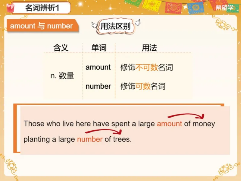 《2笔记-b3b853d20654_学而思初中3年级_2024春上初三_04.2024春上初三英语A+班毕春燕_资料》第8页预览