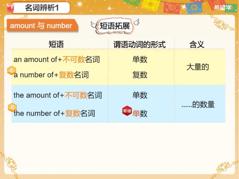 《2笔记-b3b853d20654_学而思初中3年级_2024春上初三_04.2024春上初三英语A+班毕春燕_资料》第9页预览