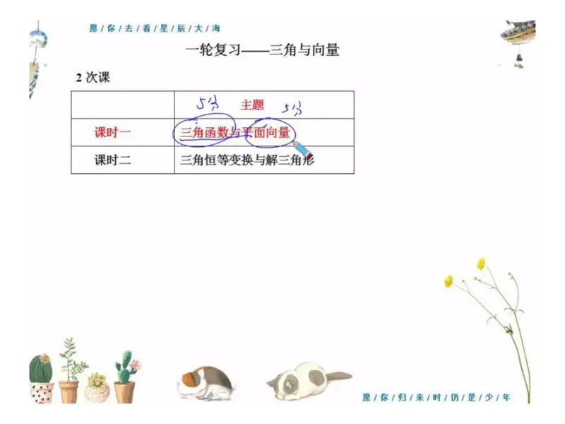《高三清北班第9讲课堂板书-28ee56dc1f8f_学而思高三全套_2019秋季高三直播_秋季目标清北班高三理科数学1(1).5轮复习直播班（全国）16讲王侃_资料》第2页预览
