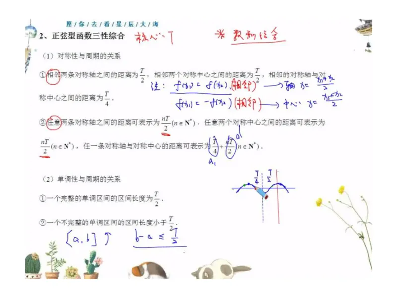 《高三清北班第9讲课堂板书-28ee56dc1f8f_学而思高三全套_2019秋季高三直播_秋季目标清北班高三理科数学1(1).5轮复习直播班（全国）16讲王侃_资料》第7页预览