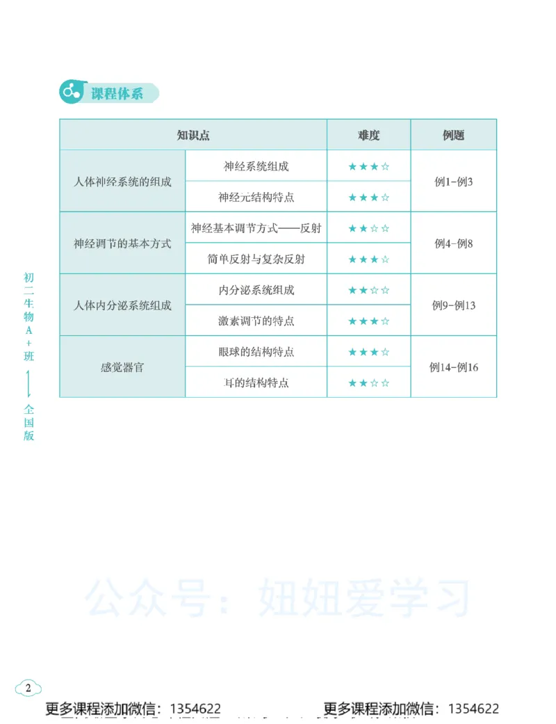 《初二生物学习用书-春下-全国版A加-讲义1_Password_Removed-9371108b27d3_学而思初中2年级_2024春下初二_08.2024春下初二生物A+班张雨桐》第10页预览