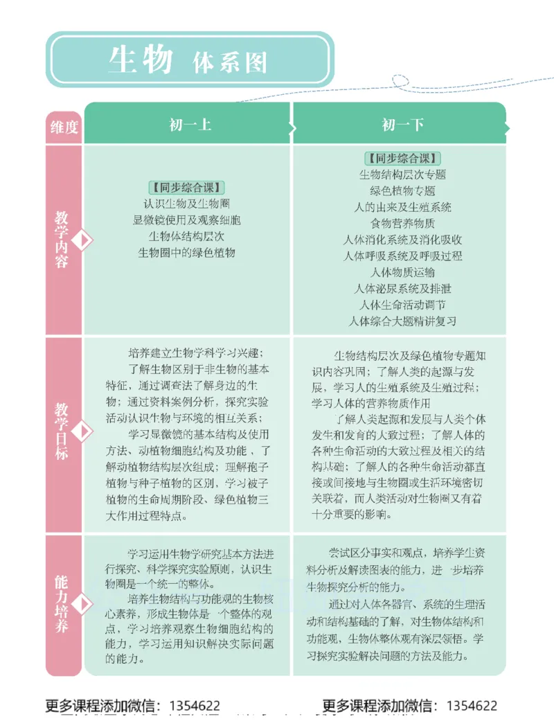《初二生物学习用书-春下-全国版A加-讲义1_Password_Removed-9371108b27d3_学而思初中2年级_2024春下初二_08.2024春下初二生物A+班张雨桐》第4页预览