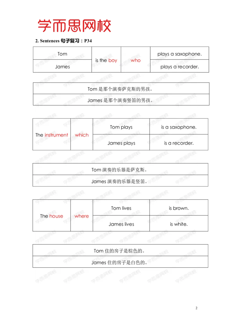 《Lv5-U3-L1重点知识总结-f06de511f4a6_小学学而思全套_三年级全套_三年级直播课_2020年暑假课程三年级_2020年暑假课程三年级英语_暑Lv5-重点知识总结》第2页预览