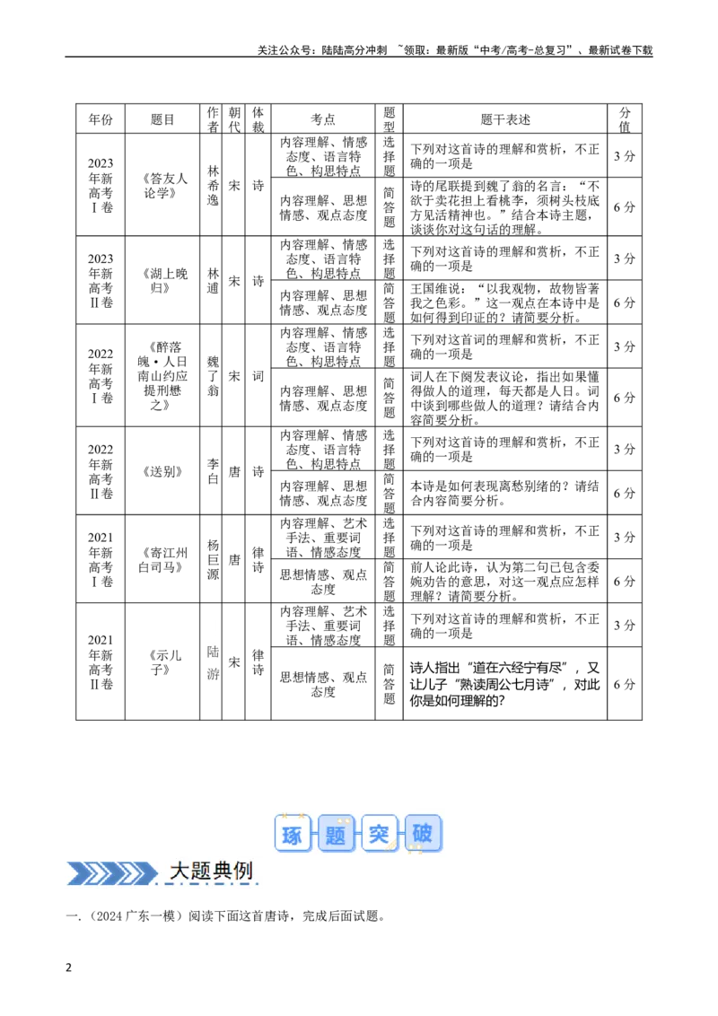 《大题08古代诗歌阅读（原卷版）_专项复习_2024年_2024年新高考语文大题突破练习题大题预测试卷训练_资料》第2页预览