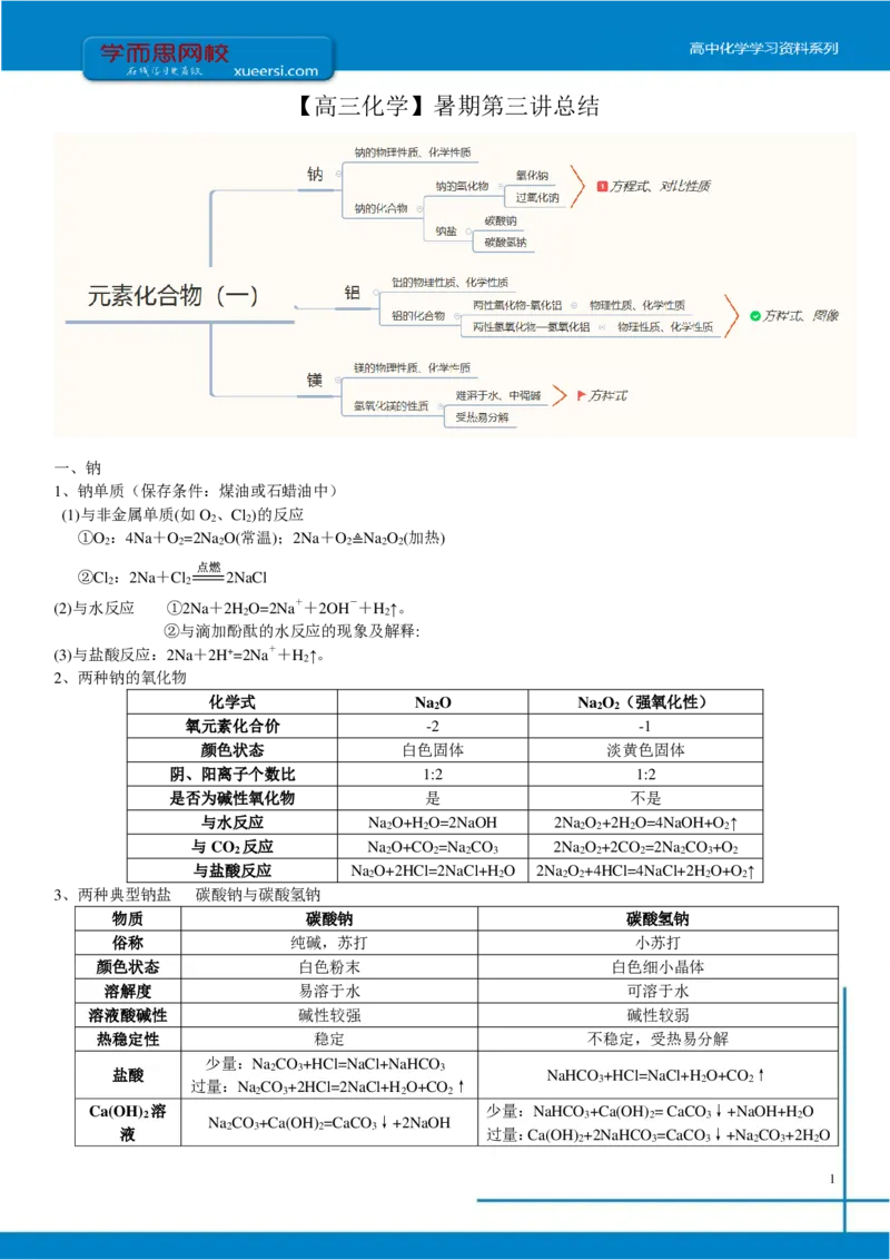 《第三讲知识总结-6873de260ee2_学而思高三全套_2019年高三暑假直播_2019-暑高二升高三化学一轮复习直播凌云班（全国）10讲郑慎捷》第1页预览