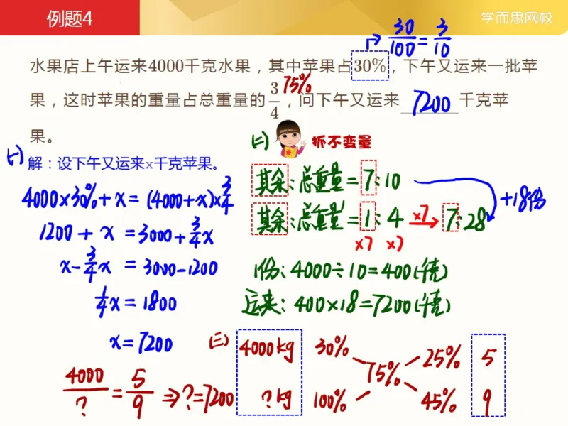 《第5讲_分数应用题（二）笔记-49c958c787ec_小学学而思全套_五年级全套_五年级2020年暑-2021年的直播课_2021年春季课程五年级_05.分数应用题（二）》第8页预览