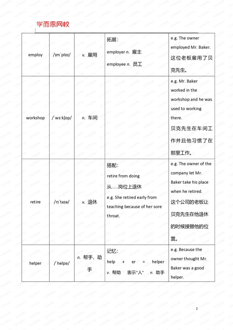 《暑假六年级SS班U7-L2重点知识总结-a67f6beef10d_小学学而思全套_六年级全套_六年级2020年暑-2021年春直播课程_2020年暑假课程六年级_2020年暑假课程六年级_2020年暑假课程六年级英语》第2页预览