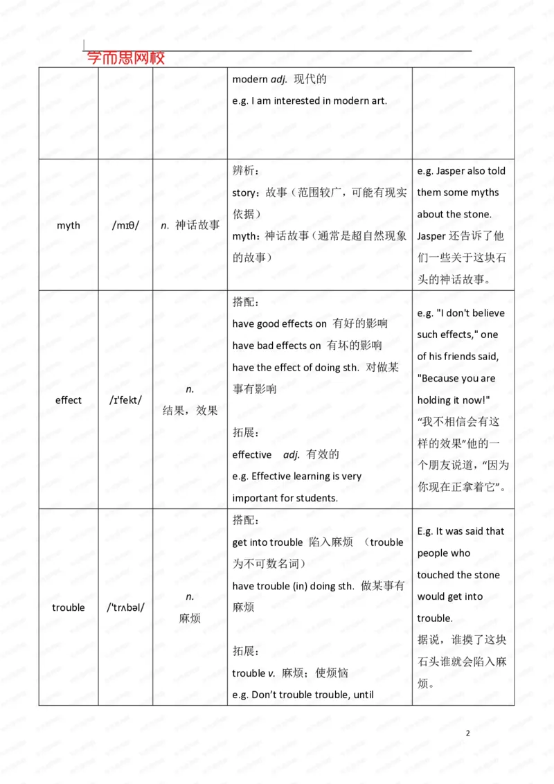 《暑假六年级SS班U4-L2重点知识总结-1c3f03f3f335_小学学而思全套_六年级全套_六年级2020年暑-2021年春直播课程_2020年暑假课程六年级_2020年暑假课程六年级_2020年暑假课程六年级英语》第2页预览