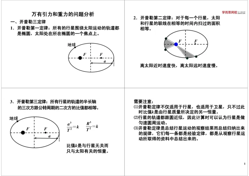 《18讲义-3752fbe8d3a4_学而思高三全套_高三录播课程各种版本_高三一轮二轮_21630=11964高考物理一轮总复习(含动量部分）-于亮61讲_第18讲万有引力和重力的问题分析》第1页预览