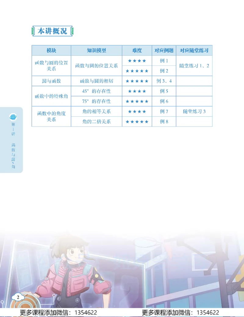 《初三数学-秋下-全国版S加-讲义1_Password_Removed-8535fe44142b_学而思初中3年级_2023秋下初三_02.完结2023秋下初三数学S+班许润博》第10页预览