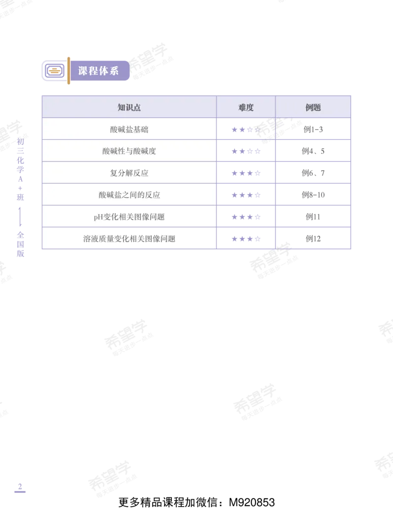 《wx_11220920500492-初三化学培训班学习用书-春上-全国版A加-讲义2-正文-1668741472169-bfdb38f4168d_学而思初中3年级_2023春上初三_初三春上化学全国版A+陈潭飞14》第10页预览