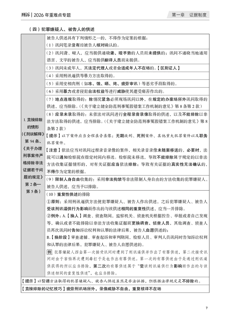 《黑白2026年刑诉专题讲义_2026法考客观_觉-X_2026JX法考重难点专题视频+讲义_视频+讲义2026年肖沛权刑诉重难点专题》第10页预览