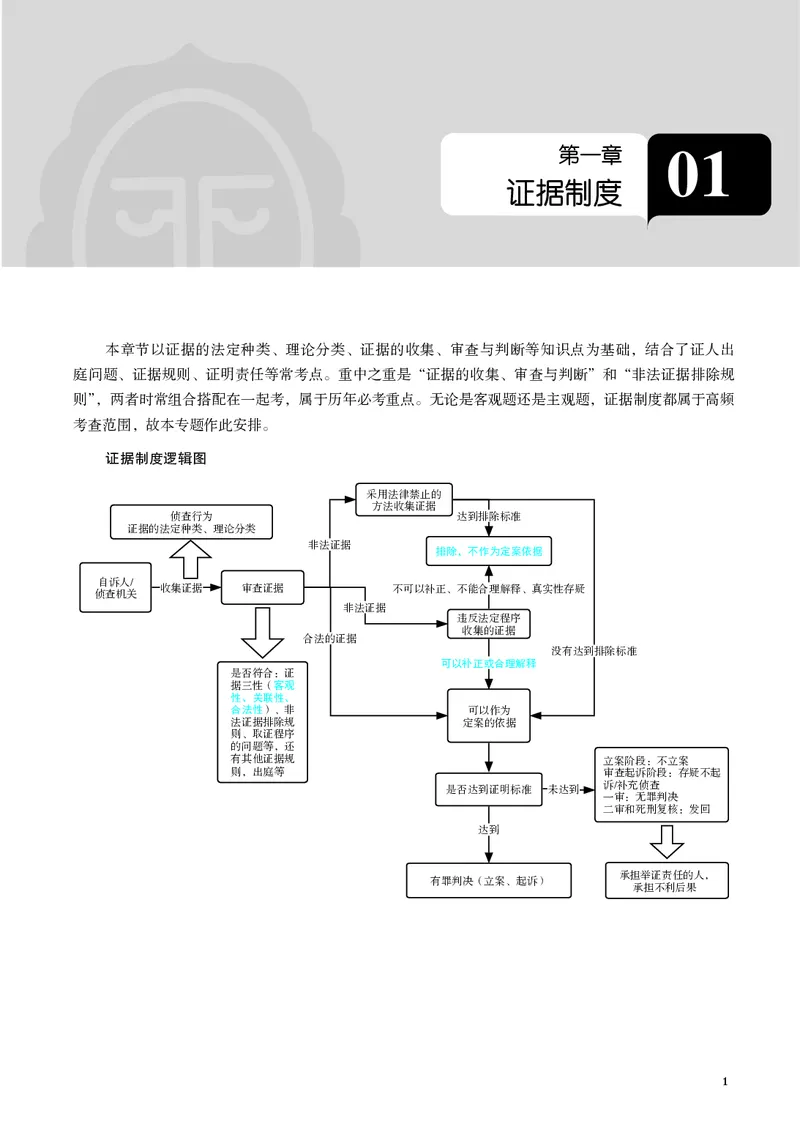 《黑白2026年刑诉专题讲义_2026法考客观_觉-X_2026JX法考重难点专题视频+讲义_视频+讲义2026年肖沛权刑诉重难点专题》第4页预览