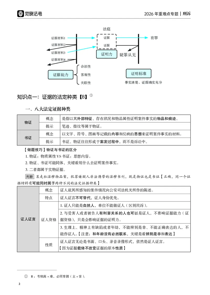 《黑白2026年刑诉专题讲义_2026法考客观_觉-X_2026JX法考重难点专题视频+讲义_视频+讲义2026年肖沛权刑诉重难点专题》第5页预览