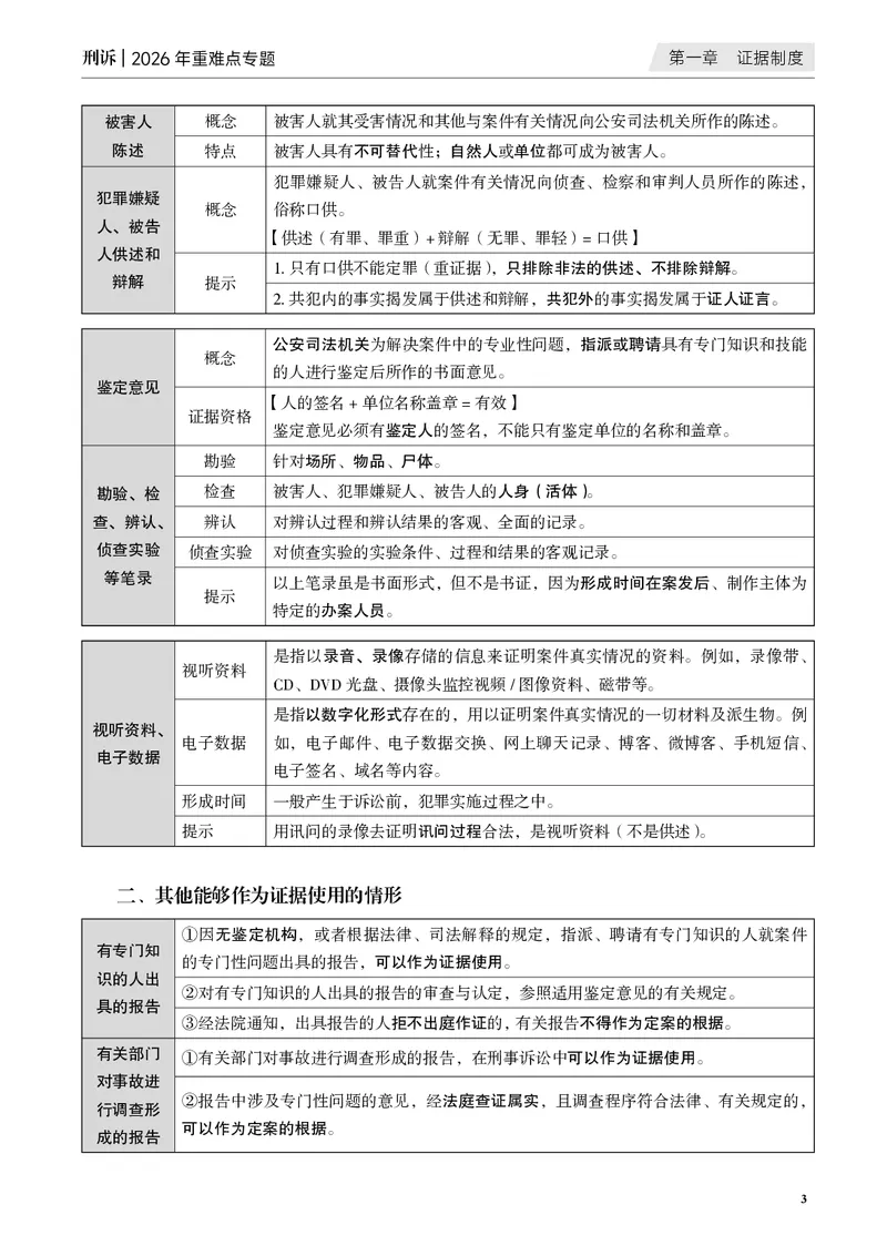 《黑白2026年刑诉专题讲义_2026法考客观_觉-X_2026JX法考重难点专题视频+讲义_视频+讲义2026年肖沛权刑诉重难点专题》第6页预览
